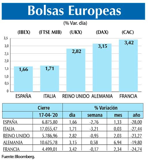 Bolsas Europeas