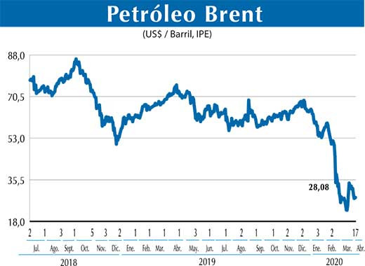 Petroleo Brent