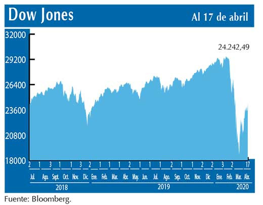 Dow Jones