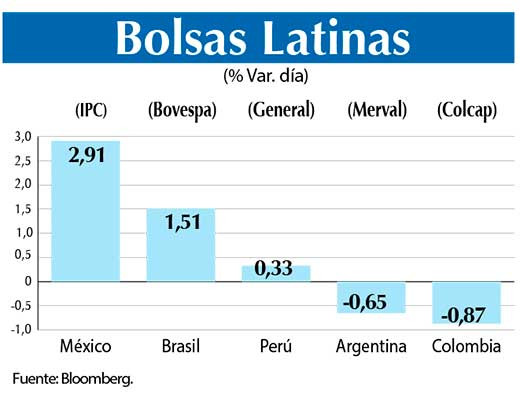 Bolsas Latinas
