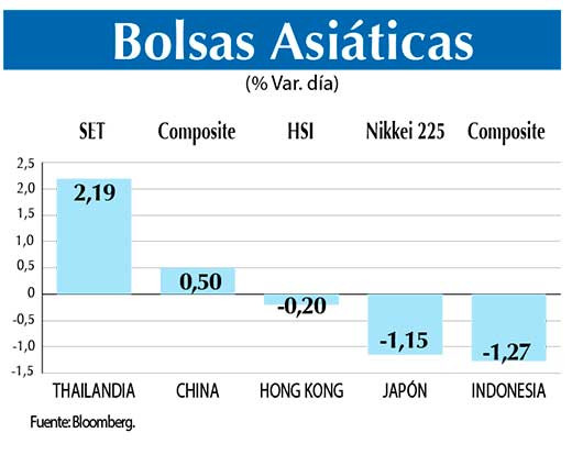 Bolsas Asiaticas