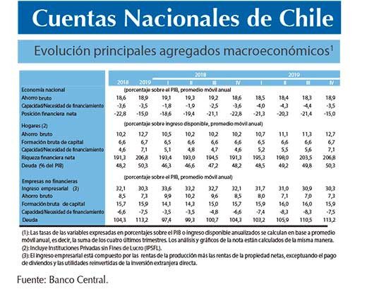 Cuentas Nacionales (2)