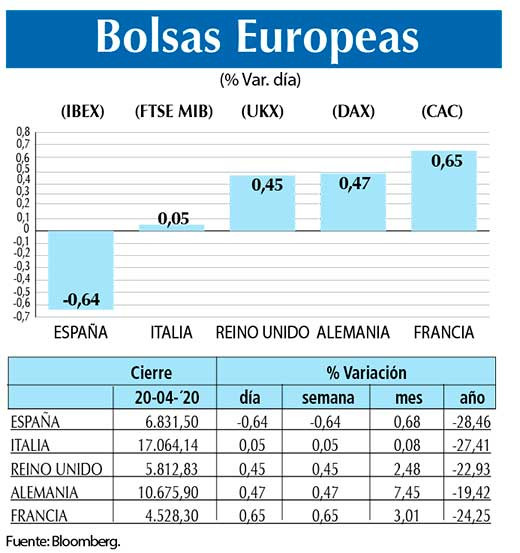 Bolsas Europeas