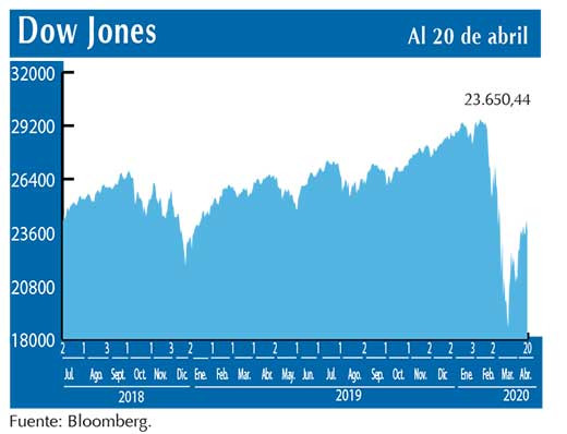 Dow Jones