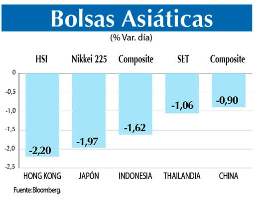 Bolsas Asiaticas