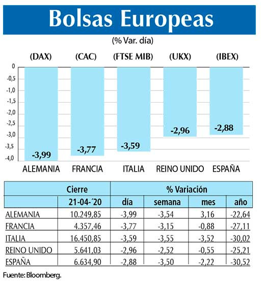 Bolsas Europeas