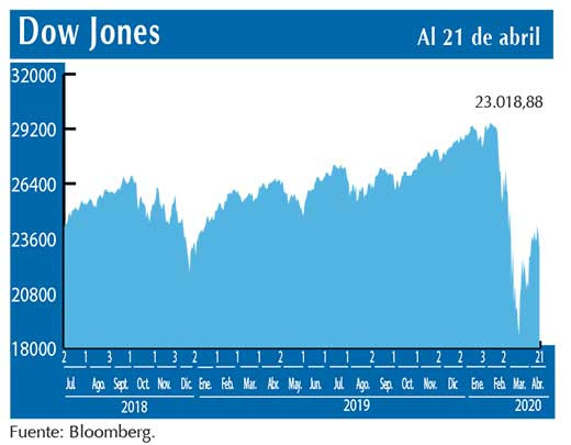 Dow Jones