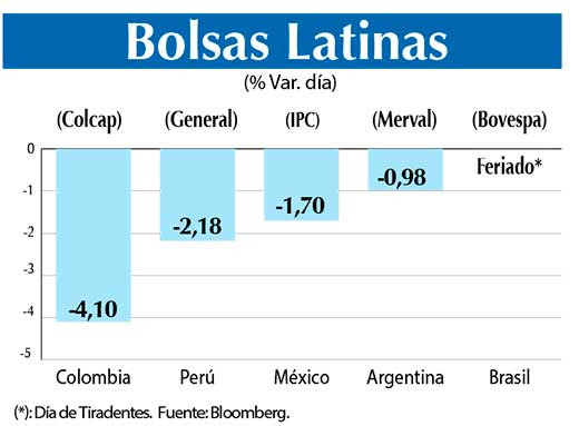 Bolsas Latinas