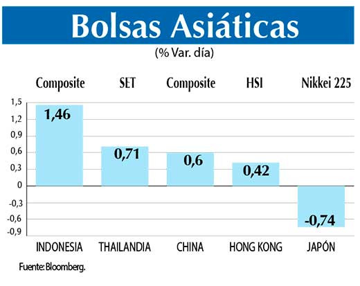 Bolsas Asiaticas