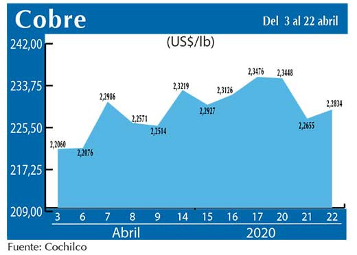 COBRE 22 04