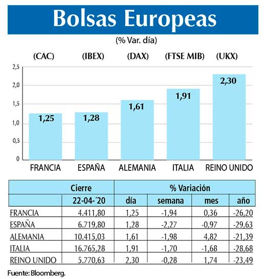 Bolsas Europeas