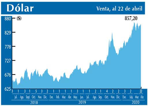 Dolar Interbancario