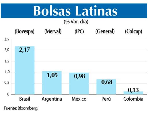 Bolsas Latinas