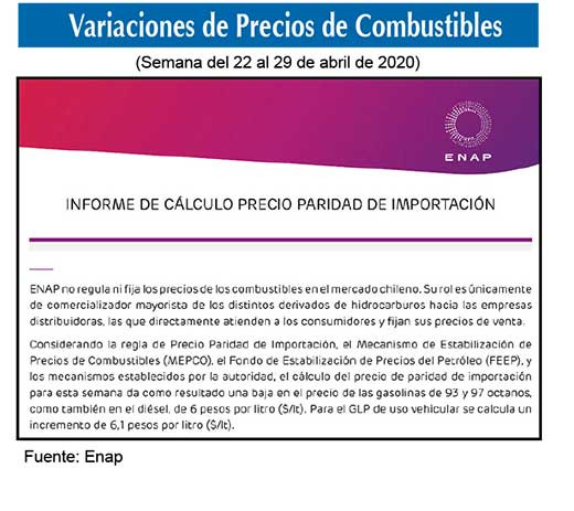 Precio combustibles 22