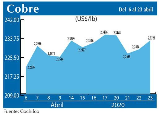 COBRE 23 04 (1)