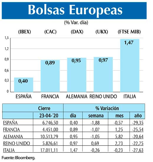 Bolsas Europeas