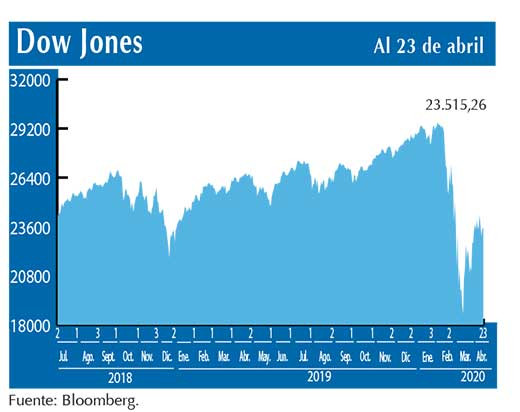 Dow Jones