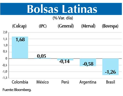 Bolsas Latinas