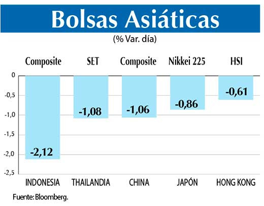 Bolsas Asiaticas