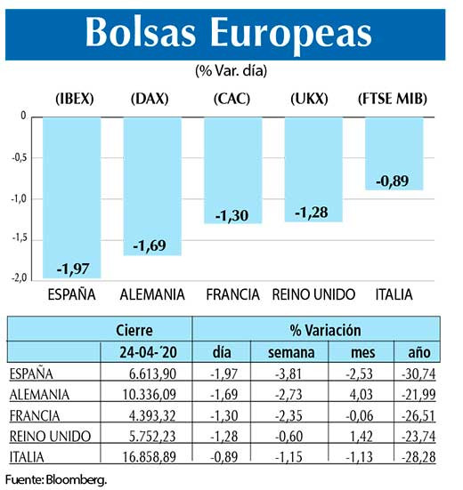 Bolsas Europeas
