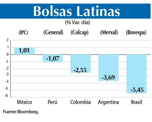 Bolsas Latinas