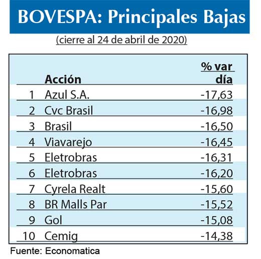 Bolsa BRASIL 2020