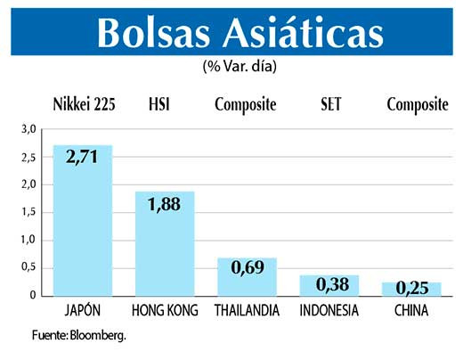 Bolsas Asiaticas