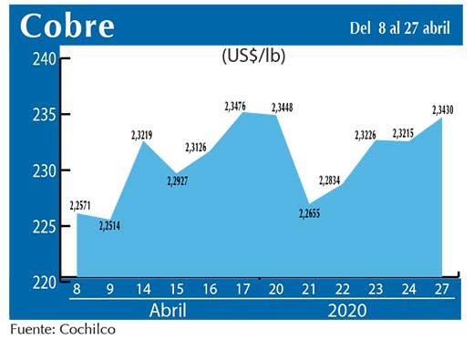 COBRE 27 04