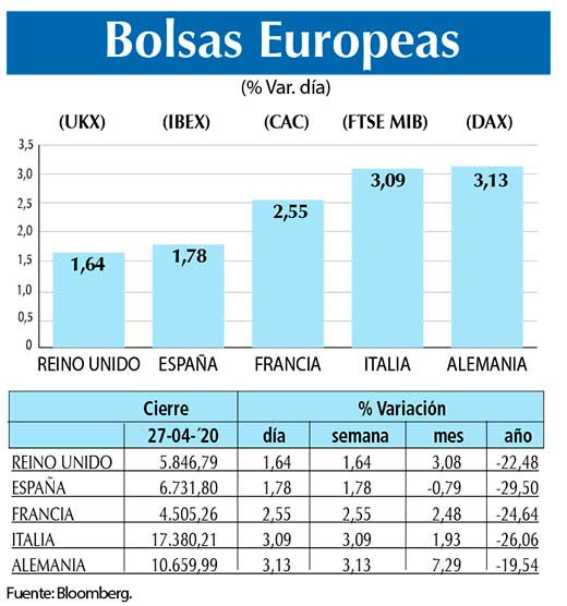 Bolsas Europeas