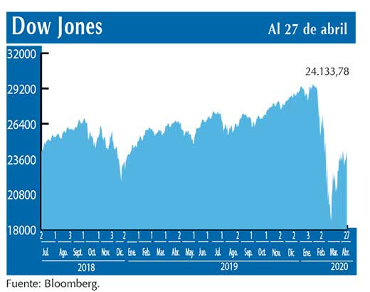 Dow Jones