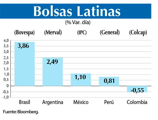 Bolsas Latinas