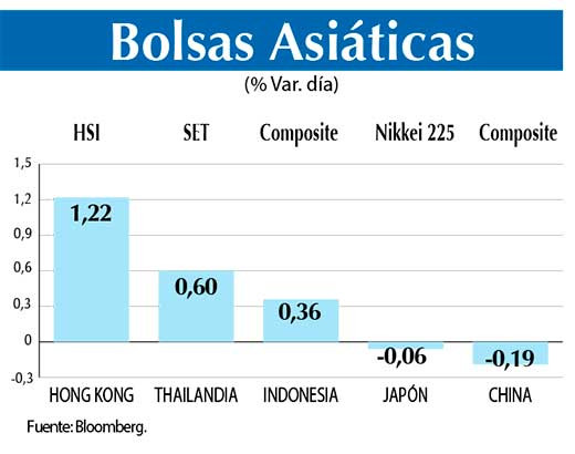Bolsas Asiaticas