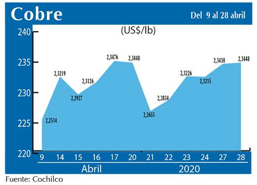 COBRE 28 04