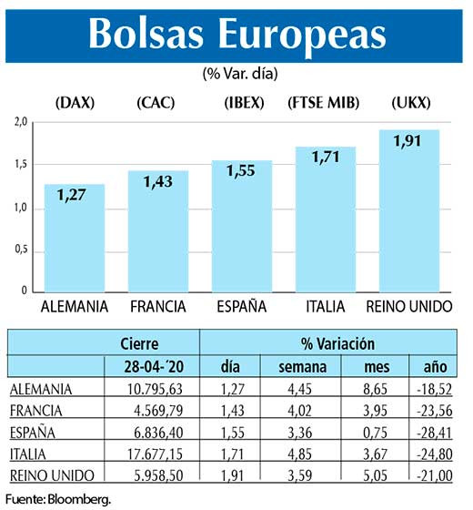 Bolsas Europeas