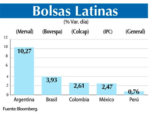 Bolsas Latinas