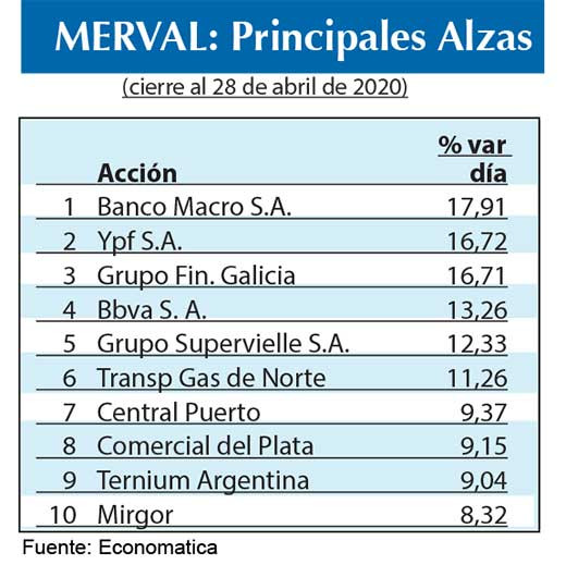 Bolsa argentina 2020