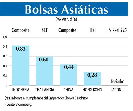 Bolsas Asiaticas