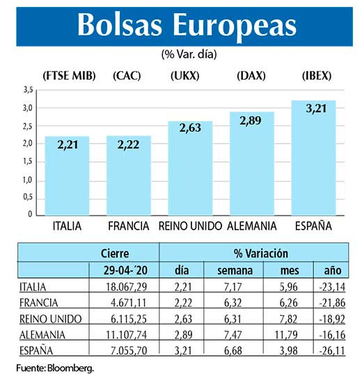 Bolsas Europeas