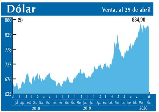 Dolar Interbancario