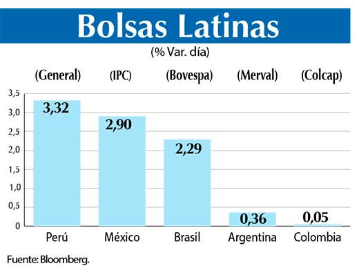 Bolsas Latinas