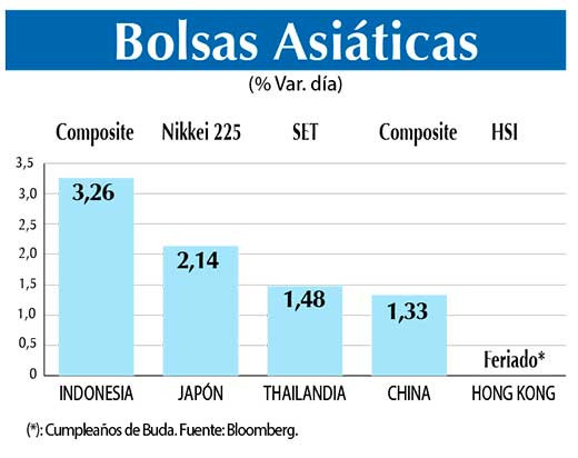 Bolsas Asiaticas