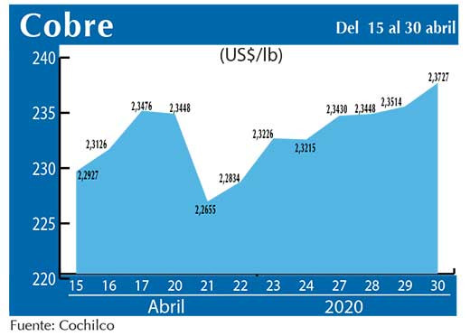 COBRE 30 04 (1)