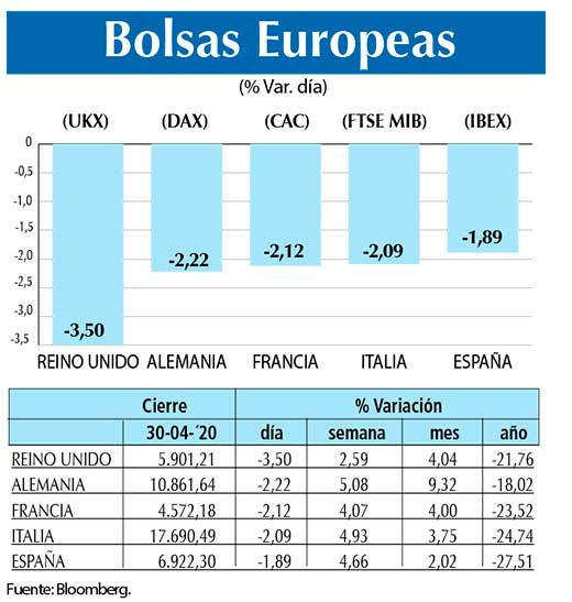 Bolsas Europeas