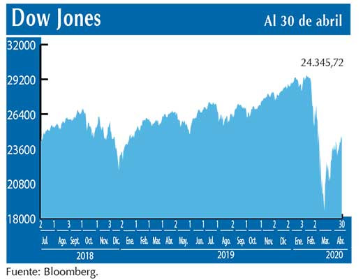 Dow Jones