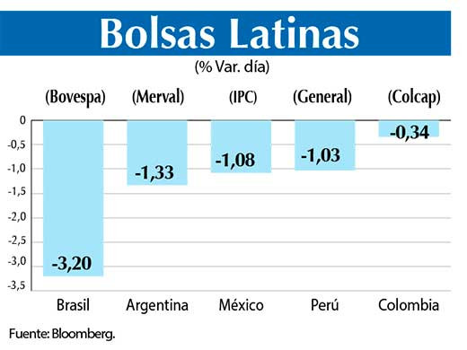 Bolsas Latinas