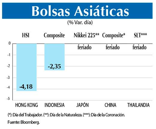Bolsas Asiaticas