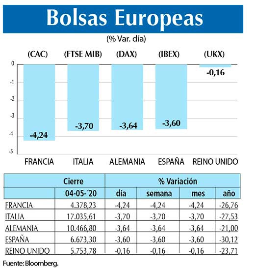 Bolsas Europeas