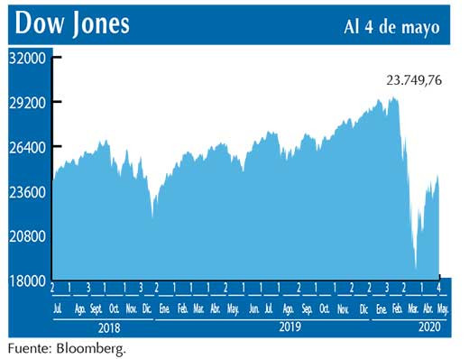Dow Jones