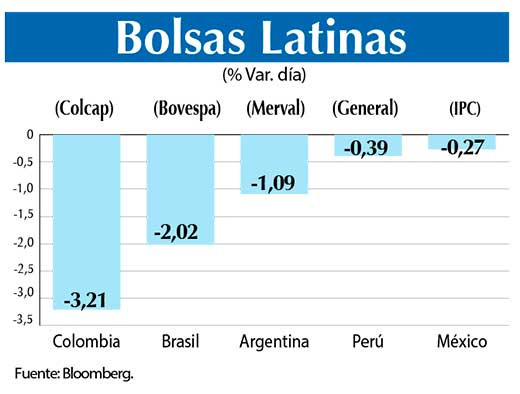Bolsas Latinas