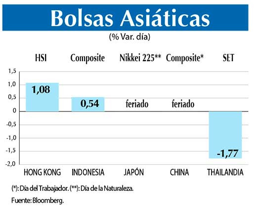 Bolsas Asiaticas